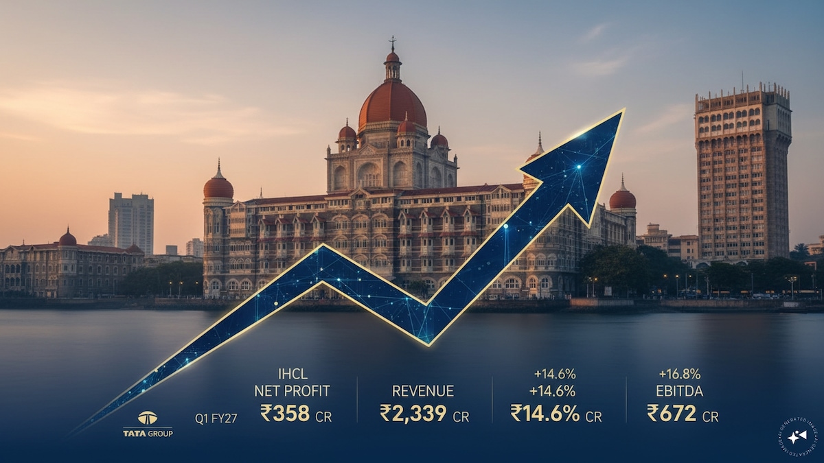 Indian Hotels Q1 results: Tata Group hospitality arm net profit rises 21%, revenue up 15%