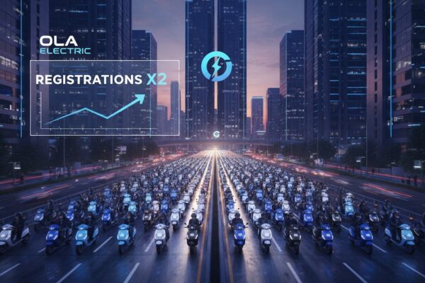 Ola Electric Q1 registrations nearly double sequentially; June sales hit 16,144