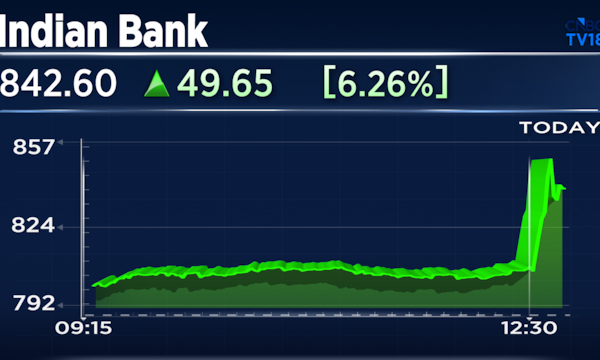 Indian Bank Q1 Results: PSU Lender jumps 9% on 17% core income growth, stable asset quality