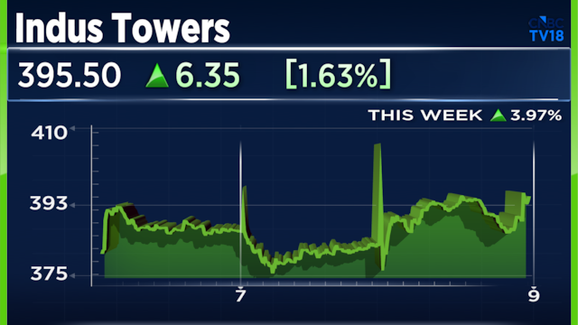 Indus Towers Share Price: Nomura says selloff is overdone; sees 30% upside