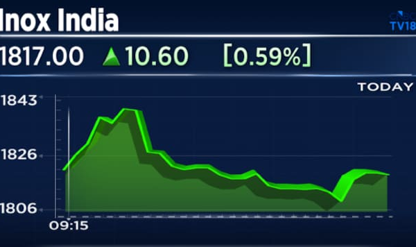 Inox India shares jump 5% after bagging orders worth ₹939 crore since May