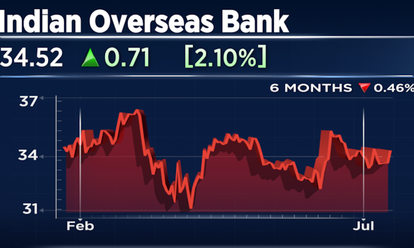 Indian Overseas Bank Q1 results: