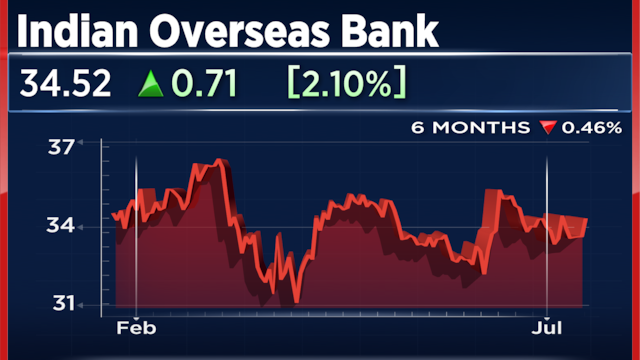 Indian Overseas Bank Q1 results: