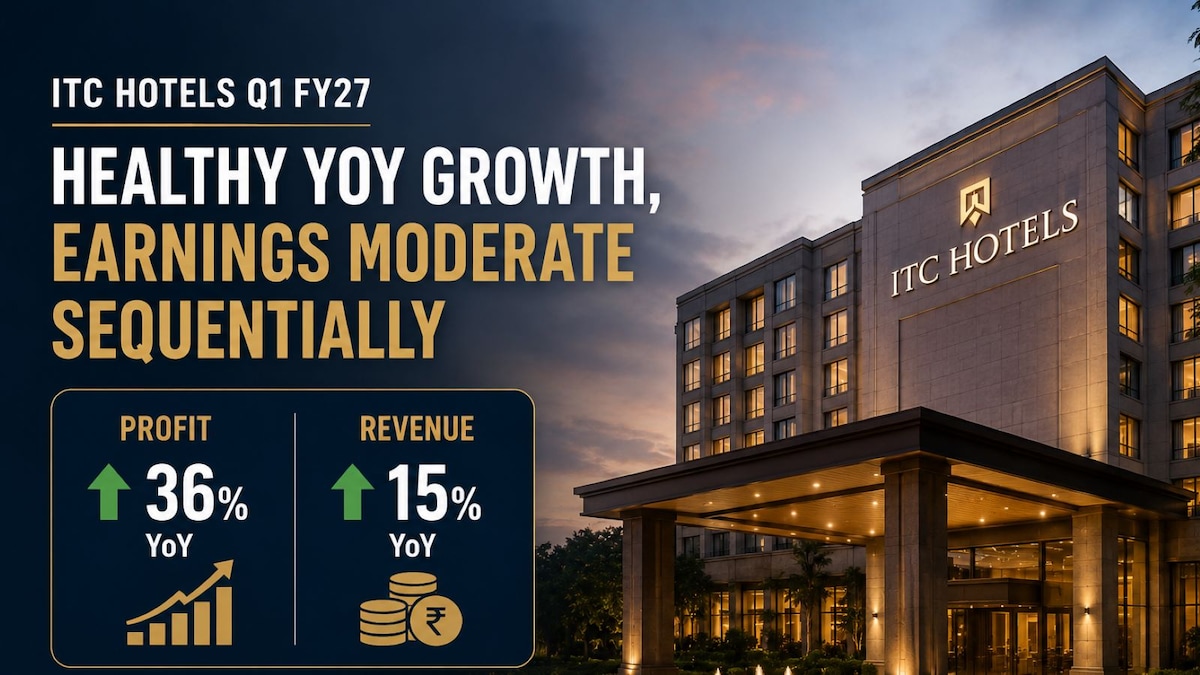 ITC Hotels Q1 Results: Shares fall 5% as sequential dip overshadows healthy YoY growth