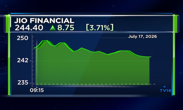 Jio Financial Services shares gain 6% on strong Q1 earnings; Motilal Oswal sees 34% upside