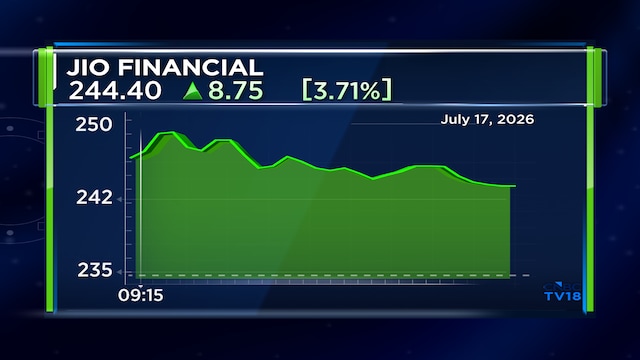Jio Financial Services shares gain 6% on strong Q1 earnings; Motilal Oswal sees 34% upside