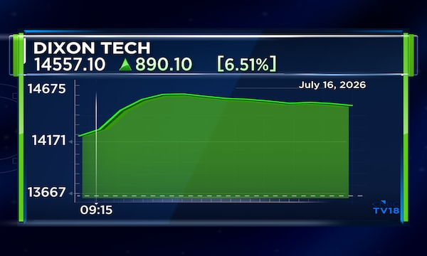 Dixon Tech shares get another upgrade after HSBC banks on mobile manufacturing scheme