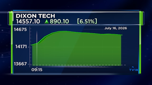 Dixon Tech shares get another upgrade after HSBC banks on mobile manufacturing scheme