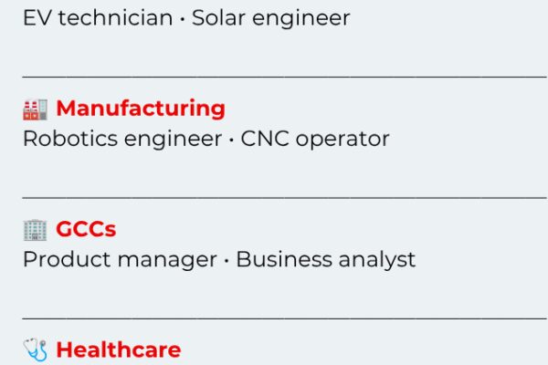 Doctor, engineer… or something else? How India’s career dream is changing | India News