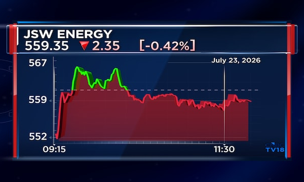 Here's why Motilal Oswal downgraded and cut its price target on JSW Energy by nearly 17%