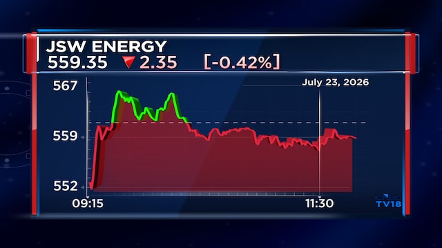 Here's why Motilal Oswal downgraded and cut its price target on JSW Energy by nearly 17%