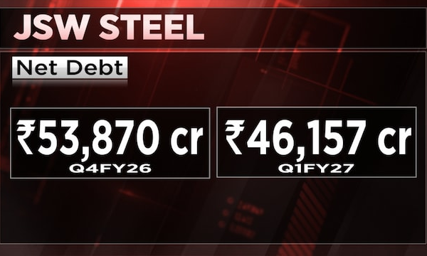 JSW Steel expects higher volumes to offset monsoon slowdown, rising coking coal costs
