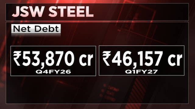 JSW Steel expects higher volumes to offset monsoon slowdown, rising coking coal costs