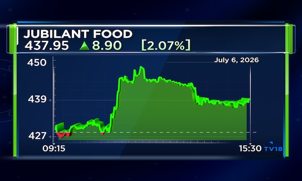 Jubilant FoodWorks Q1 Update: Domino's India Like-for-Like sales grow 2.5%; revenue up 14%