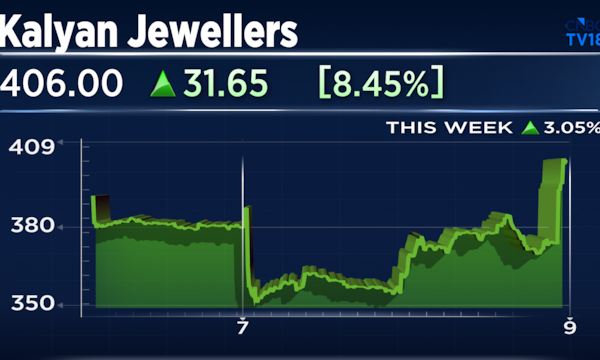 Kalyan Jewellers shares extend gains with another 12% surge on Thursday