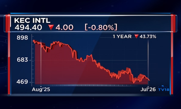 Power transmission offers biggest long-term opportunity; textiles near bottom: Nepean Capital