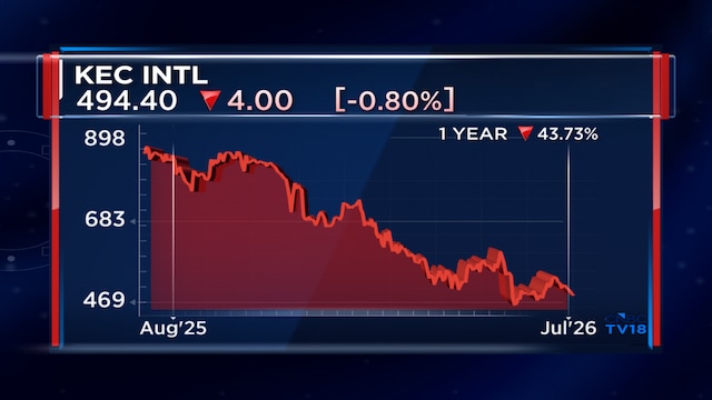 Power transmission offers biggest long-term opportunity; textiles near bottom: Nepean Capital