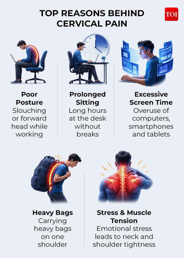 Cervical: Cervical Pain: The Hidden Epidemic Among India's Desk Workers | India News