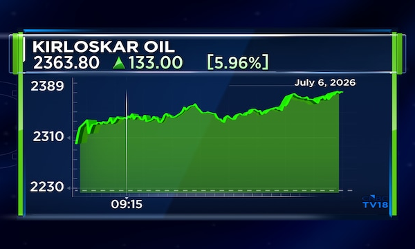 Kirloskar Oil Engines shares snap six-day losing streak after Jefferies projects 26% upside