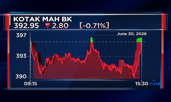 Kotak Mahindra Bank signs ₹282 crore deal to acquire Deutsche Bank India retail, wealth biz