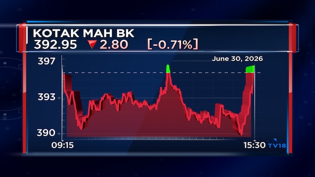 Kotak Mahindra Bank signs ₹282 crore deal to acquire Deutsche Bank India retail, wealth biz