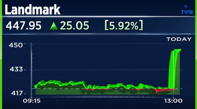 Landmark Cars shares surge 15% after posting highest-ever Q1 sales, strong launch pipeline