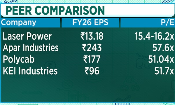 Laser Power targets ₹4,000 crore annual revenue in three years without major capex
