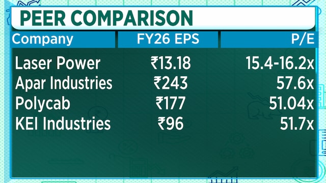 Laser Power targets ₹4,000 crore annual revenue in three years without major capex