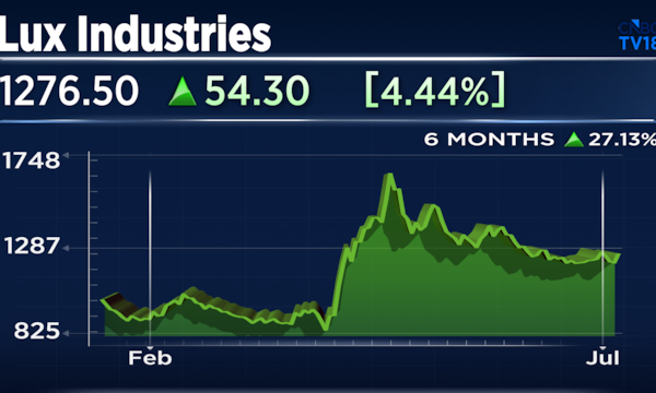 Lux Industries to invest ₹600 crore in Bengal plant, lifting annual capacity