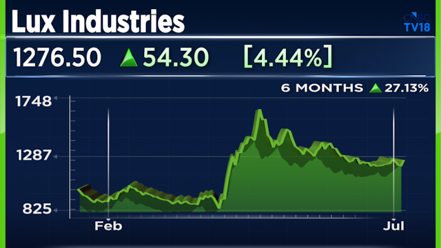 Lux Industries to invest ₹600 crore in Bengal plant, lifting annual capacity