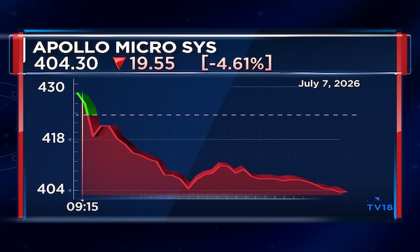 Apollo Micro Systems shares decline nearly 6% as board approves ₹3,322 crore fund raise