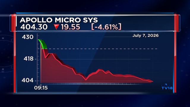 Apollo Micro Systems shares decline nearly 6% as board approves ₹3,322 crore fund raise