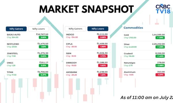 11:11 | Trump's pharma tariff, Brent above $91, Gold on rise, Burnham allows US use of UK base and more