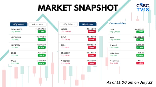 11:11 | Trump's pharma tariff, Brent above $91, Gold on rise, Burnham allows US use of UK base and more