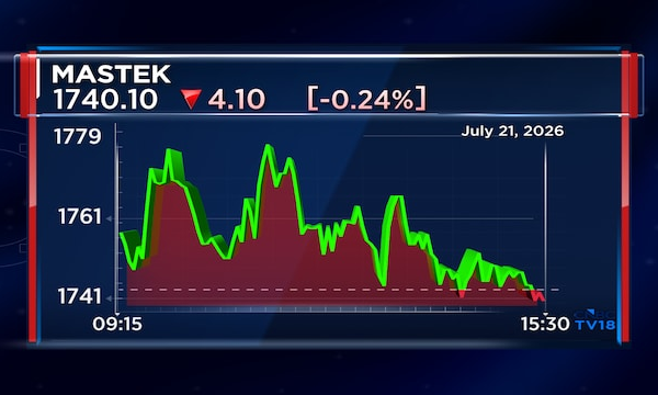 Mastek Q1 profit rises 15% as operating performance improves with revenue, EBITDA growth