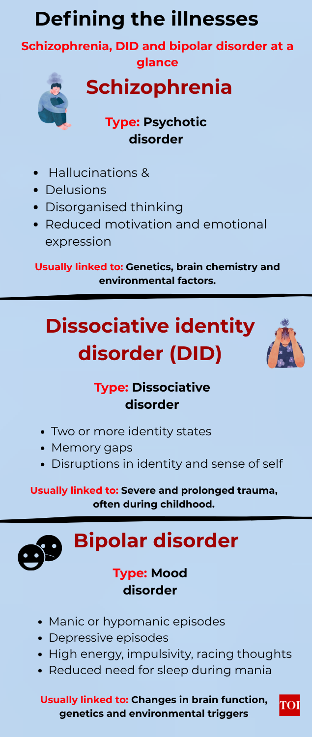 When myths become diagnoses: Why mental illnesses remain so misunderstood | India News
