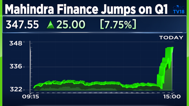 Mahindra & Mahindra Finance Q1 Results: Shares jump 10% on strong profit, core income growth