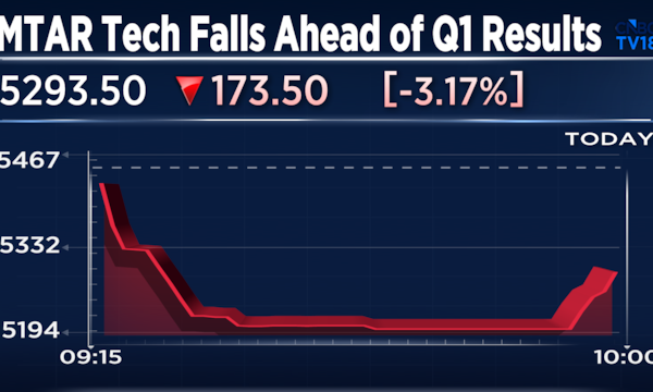 MTAR Tech Q1 results: Profit jumps nearly five-fold as revenue more than doubles