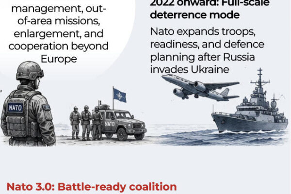 Nato 3.0: From security club to wartime coalition that can take on Russia - can the bloc pull off its biggest reset since Cold War?