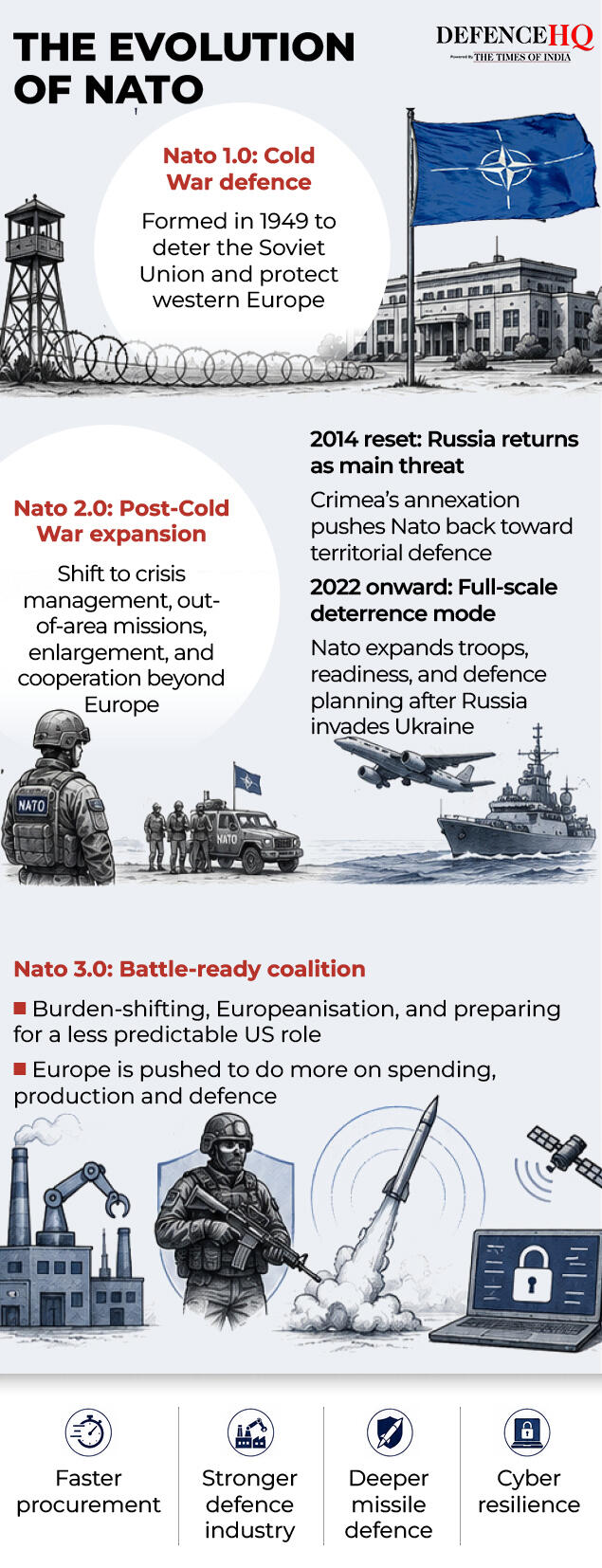 Nato 3.0: From security club to wartime coalition that can take on Russia - can the bloc pull off its biggest reset since Cold War?