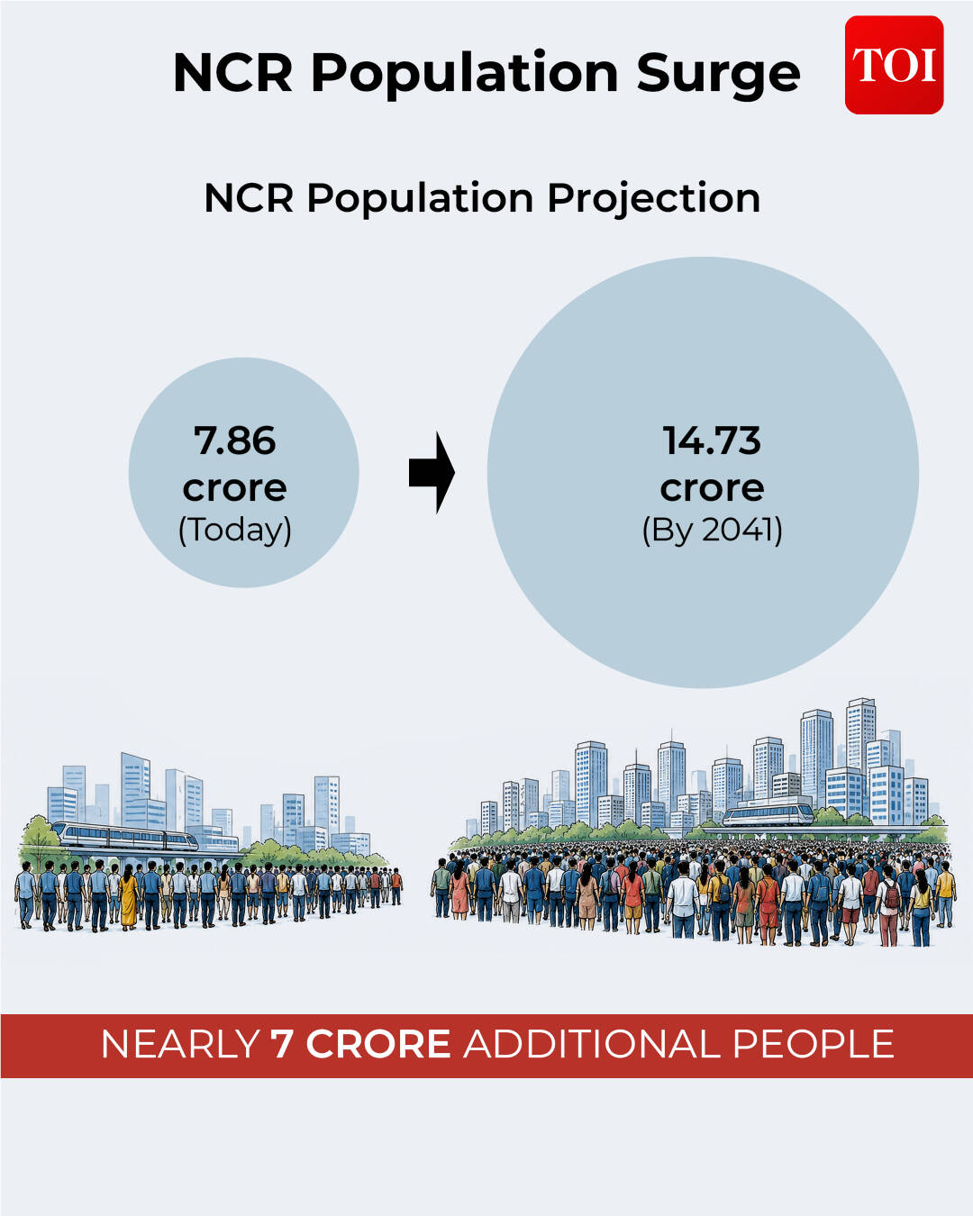 Namo Cities Explained: Why India is planning Namo Cities—and what they could mean for Delhi-NCR | India News