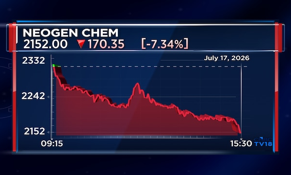 Neogen Chemicals gets ₹15 crore insurance payout for Dahej fire; total claim reaches ₹155 crore