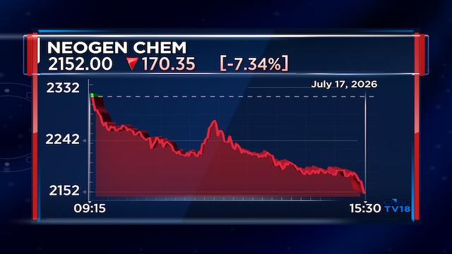Neogen Chemicals gets ₹15 crore insurance payout for Dahej fire; total claim reaches ₹155 crore