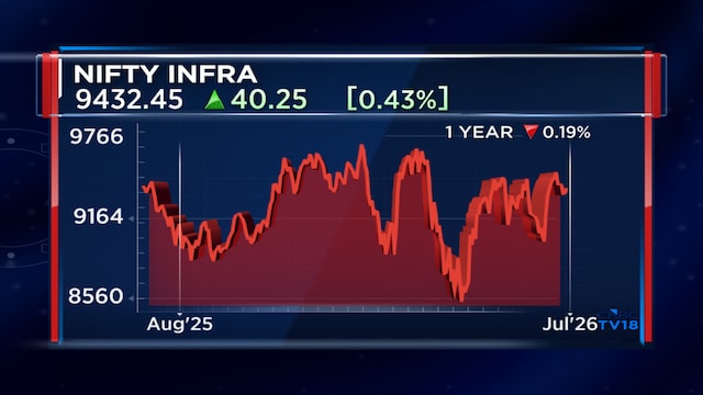 Road contractor stocks could gain as highway project awards gather pace: Equirus