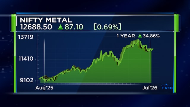 Metal June quarter earnings seen mixed as steel prices gain, base metals stay strong