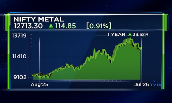 Use any rally in metal stocks to exit, earnings downgrades ahead: Rakesh Arora