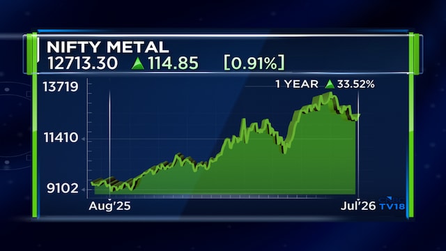 Use any rally in metal stocks to exit, earnings downgrades ahead: Rakesh Arora