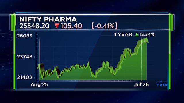 US pharma tariffs could benefit Indian drugmakers over time, says Bernstein