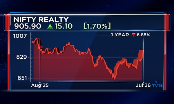 India's real estate boom isn't over yet, says Equirus' Vijay Agrawal