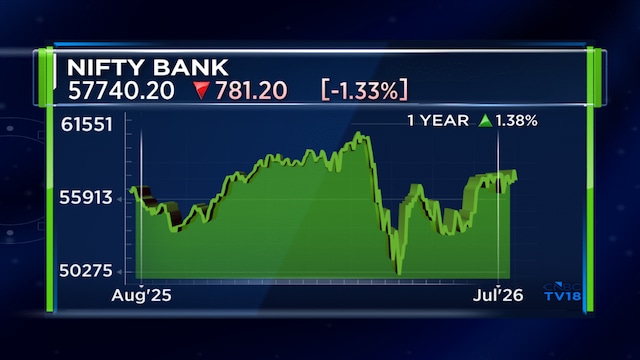 Time to buy banks again as key headwinds fade, says CLSA's Piran Engineer